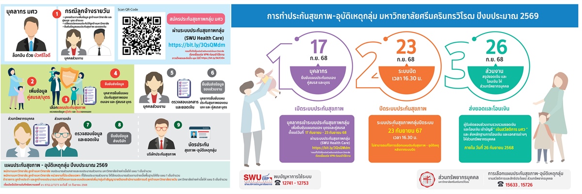 ประกันสุขภาพและอุบัติเหตุกลุ่ม ปีงบประมาณ 2569