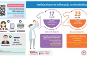 ประกันสุขภาพและอุบัติเหตุกลุ่ม ปีงบประมาณ 2569