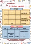 ขอเชิญนิสิตคณะวิศวกรรมศาสตร์เข้าร่วมติวก่อนสอบ วิชา PY101 และวิชา MA117