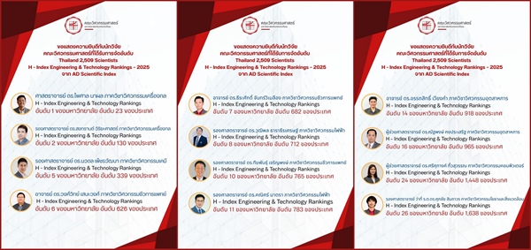นักวิจัยคณะวิศวกรรมศาสตร์ได้รับการจัดอันดับ Thailand 2,509 Scientists H - Index Engineering & Technology Rankings – 2025 จาก AD Scientific Index